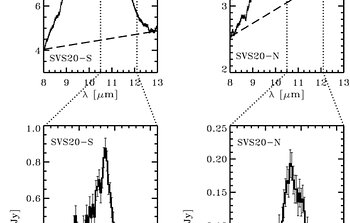 Star Pair Grows Dust in Early Youth