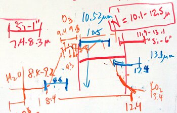 White Board modeling of the predicted mid infrared spectrum.