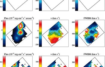 Velocity field of 3C 249.1 EELR