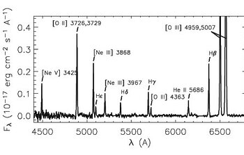 Extracted spectrum of 3C249.1 EELR-b with important emission lines labeled.