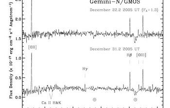 GMOS spectrum of the host galaxy of the short gamma ray burst GRB 051221a