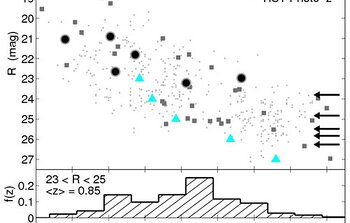 Host galaxy R magnitudes plotted versus redshift for short GRBs