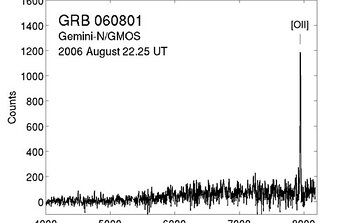 Spectrum of most distant short GRB (z = 1.1)