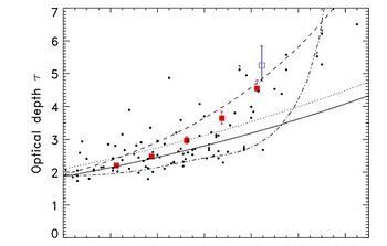 Effective optical depth from the spectrum of CFHQS J1509-1749