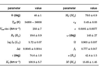 Selected parameters for M33 X-7