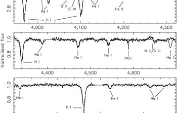 Mean optical spectrum of M33 X-7