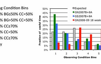 Distribution of time on the sky in the six broad observing condition bins