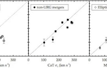 Comparison of optical (CaT) and near-IR (CO 2.29μm) σ◦