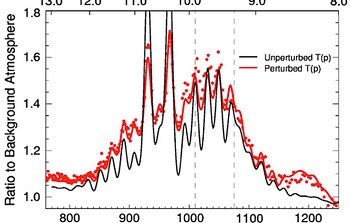 T-ReCS spectrum of the impact streak