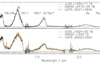 Identifying Cool Brown Dwarfs With GNIRS