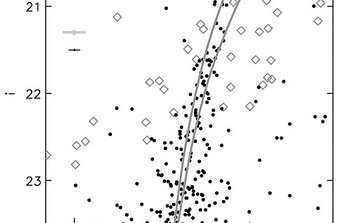 The stars of dwarf galaxy And XXIX observed with GMOS on a color-magnitude diagram