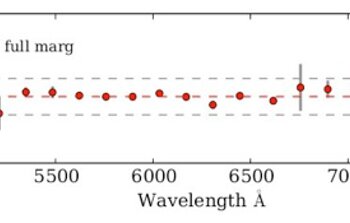 Resulting transmission spectra of WASP-29b from the Gaussian Processing model.