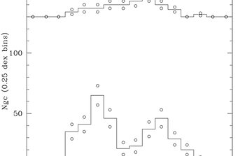 Abundance distributions [Z/H]