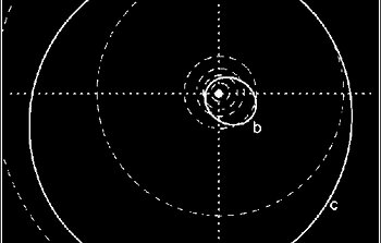 A top-down view of the HD 4203 system showing the orbits of the b planet and the newly discovered c planet