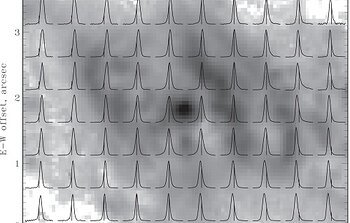 Emission-line profiles from the GMOS IFU spectra