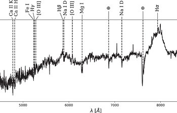 GMOS spectrum of J0045+41 with all identified lines labeled