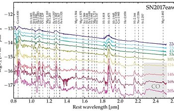 Gemini/GNIRS spectra of SN 2017eaw