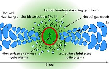 Illustration of jet plasma surface-brightness