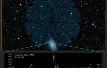 DESI’s 5000 Eyes Open as Kitt Peak Telescope Prepares to Map Space and Time