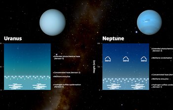 Diagram of the Atmospheres of Uranus and Neptune