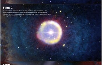 Step by Step Story to Find Potential First Traces of the Universe’s Earliest Stars