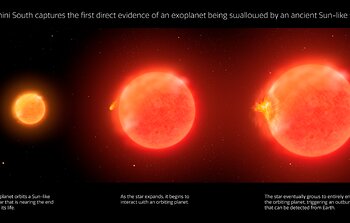 Infographic of Star Engulfing a Planet
