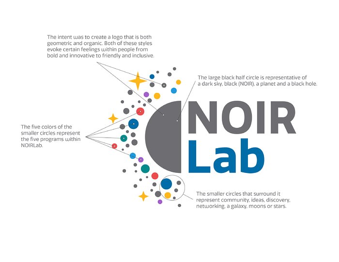 NOIRLab Logo Explanation