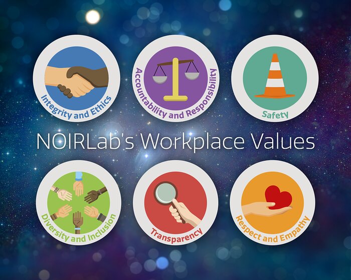 NOIRLab Organizational Values