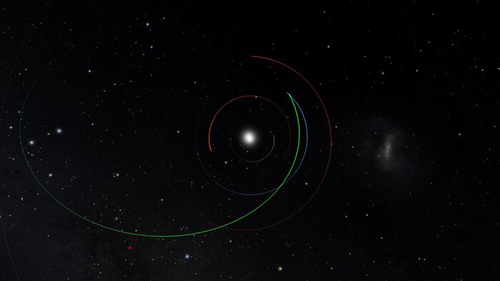 Órbita del Asteroide 2022 SF 289