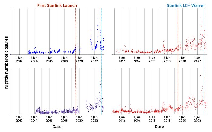 Number of telescope closures due to satellites