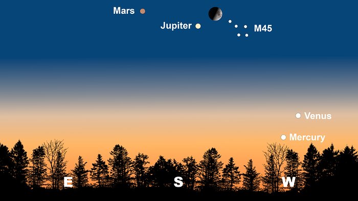 El cielo nocturno desde Tucson el 5 de marzo después de la puesta de Sol. Hilo tendrá una vista similar. Desde La Serena, la alineación aparecerá en el noroeste y más en diagonal, con Marte a la derecha apuntando a Júpiter, la Luna y M45 a la izquierda. V