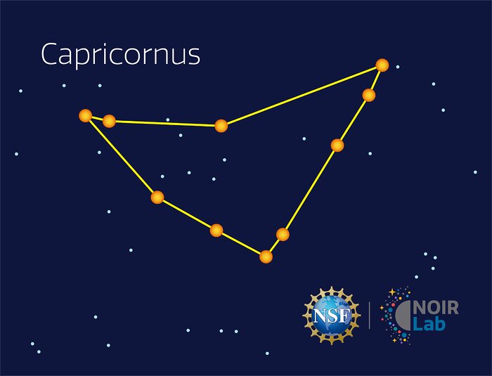 Capricornus