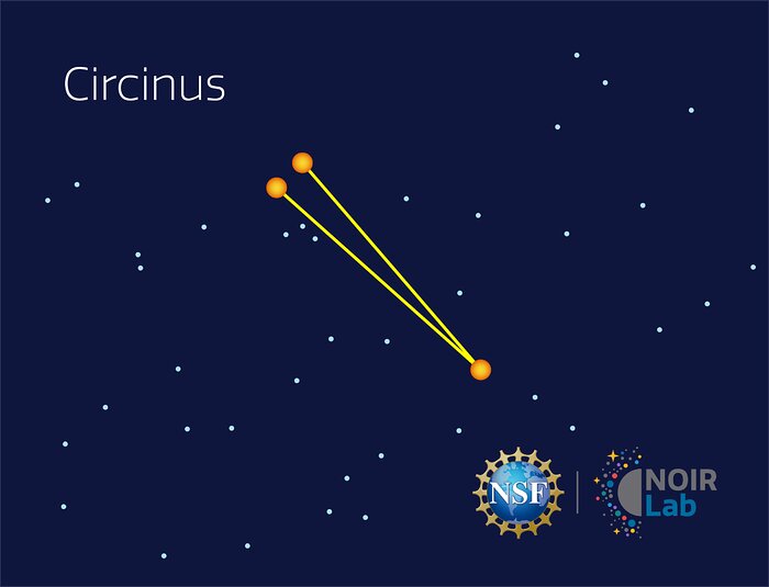 Circinus