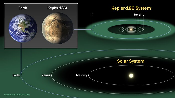 Observatorios Gemini y Keck Confirman Existencia de un Planeta Potencialmente Habitable del Tamaño de la Tierra