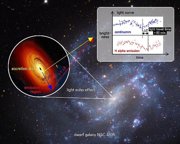 Gemini Focuses on a Mid-sized Galactic Black Hole