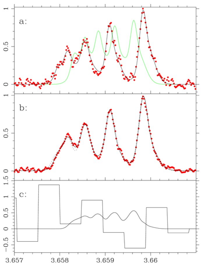Resulting observed Phoenix spectrum