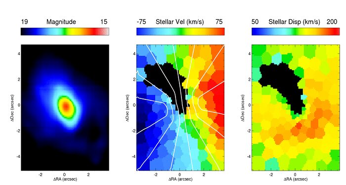 Maps of the stellar kinematics in the center of NGC 1068