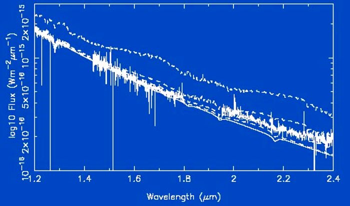 GNIRS spectrum of WD0137-349