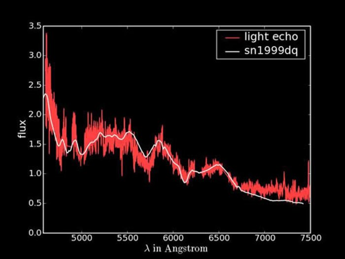 GMOS-South spectrum of the light echo from SNR 0509-67.5