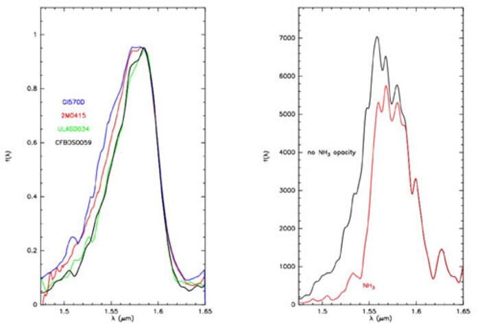 H-band spectra of CFBDS0059 and ULAS0034