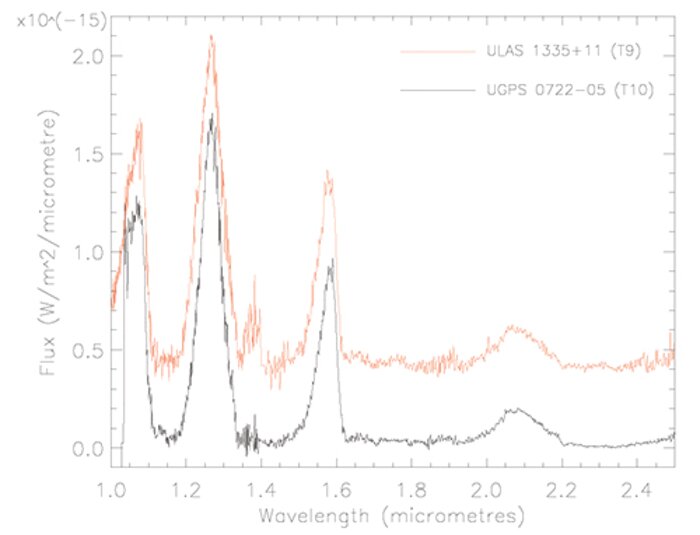 Gemini North NIRI spectra of UGPS J0722-05