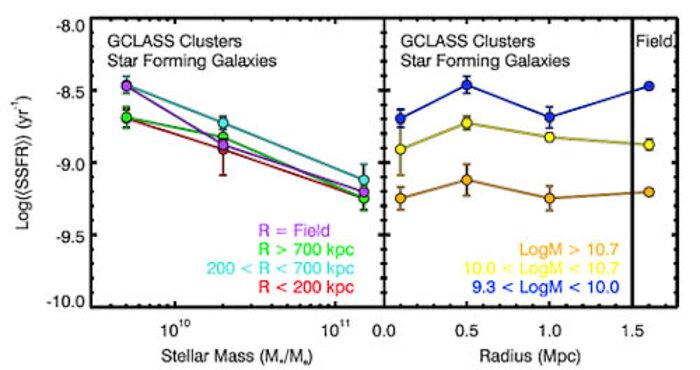 GCLASS clusters