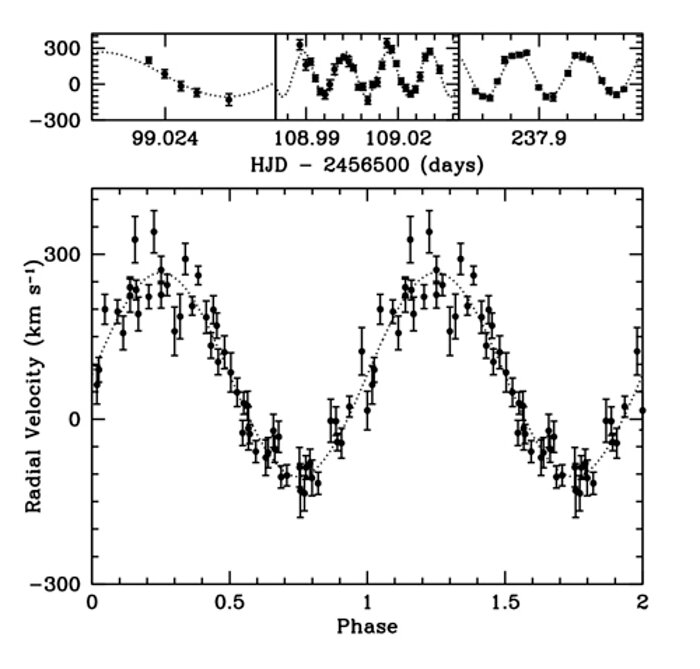 The radial velocities of the Balmer lines in WD 0931+444