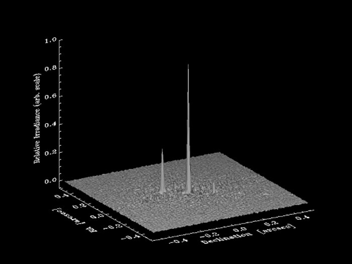 El grafico de superficie de Kepler-14
