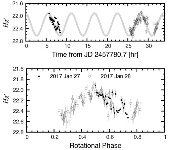 Rotational light curve of the largest fragment of P/2010 A2