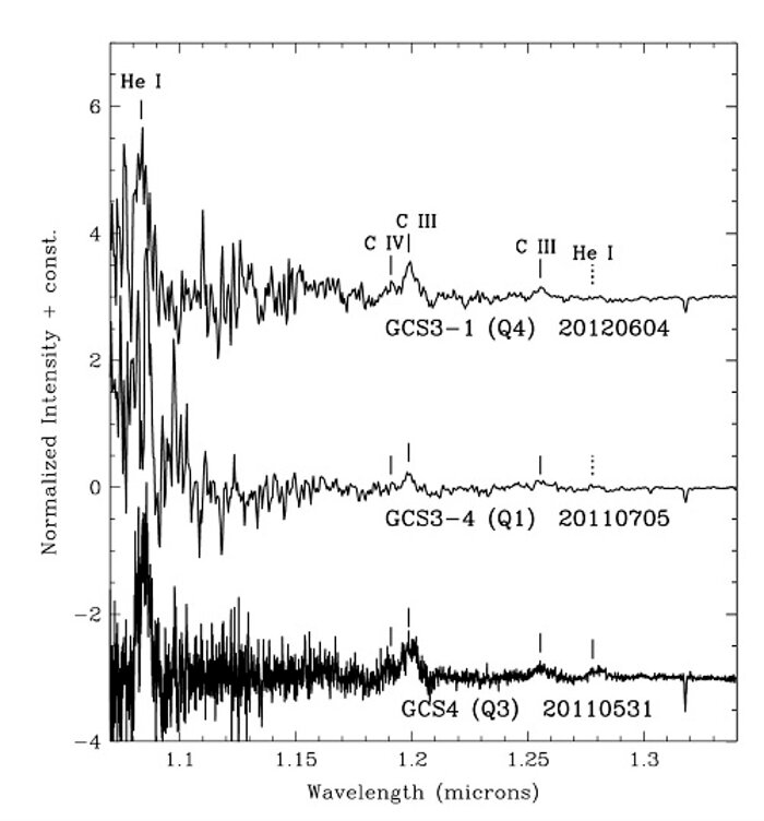 J-band spectra of three of the five members of the Infrared Quintuplet showing emission lines of neutral helium and ionized carbon