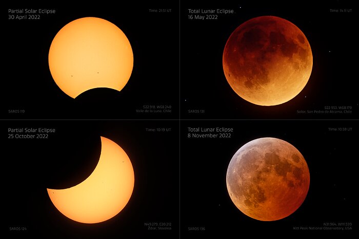 Comparison of all 2022 Eclipses