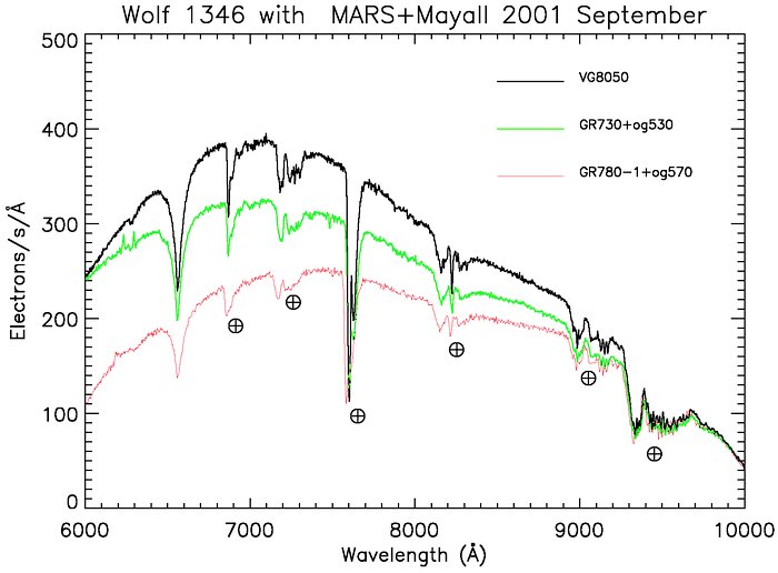 Spectra of Wolf 1346