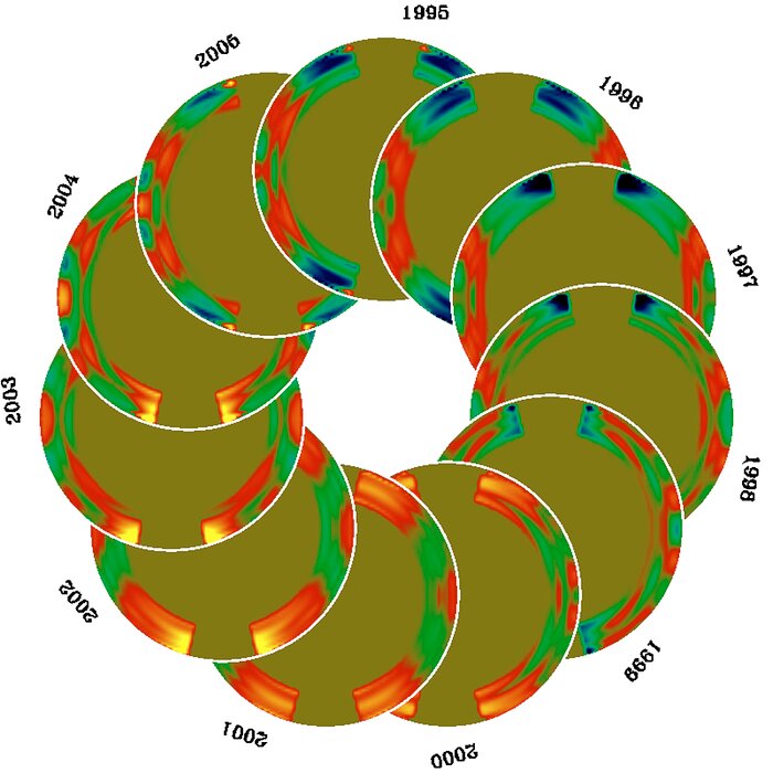 Migrating zonal flows in the solar convection zone