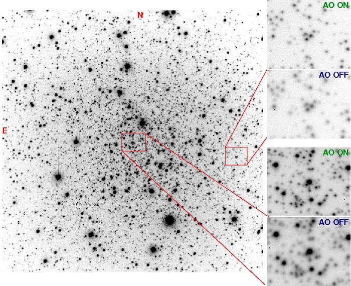 A Better View with Adaptive Optics into the Heart of a Globular Cluster